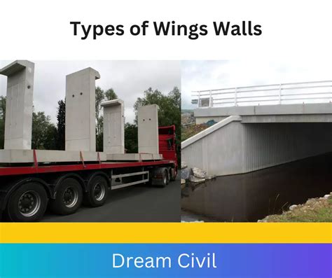 exterior metal fabricated wing wall|cantilever wing walls for sale.